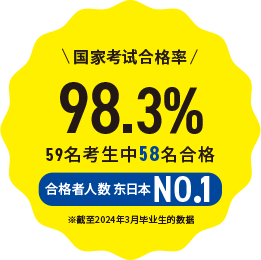 国家考试合格率98.3％ 合格者人数 东日本NO.1