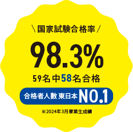 国家試験合格率98.3％ 合格者人數 東日本NO.1