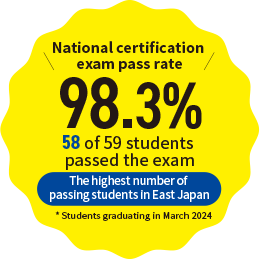 National Dental Technician Exam pass rate:98.3％ The highest number of passing students in East Japan