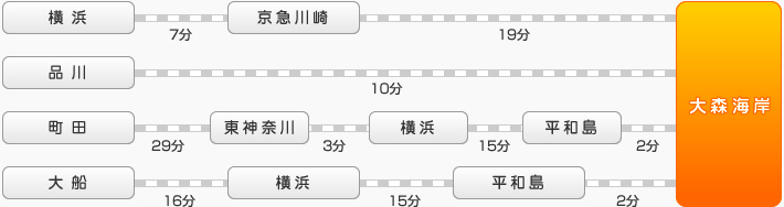 電車ルート2