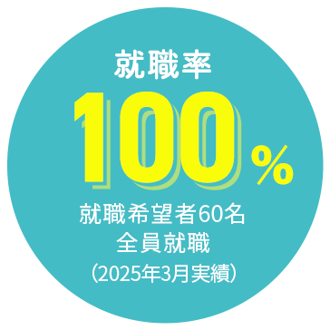 歯科技工士 国家資格 合格率98.3% 東日本No.1の合格者数 就職率100%