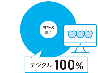 業務の割合 デジタル100%