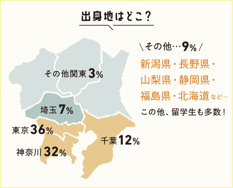 出身地はどこ?