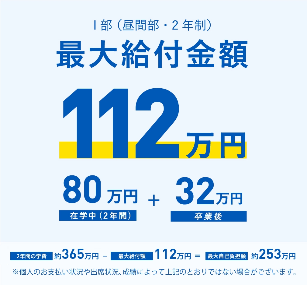 Ⅰ部（昼間部・2年制）最大給付金額