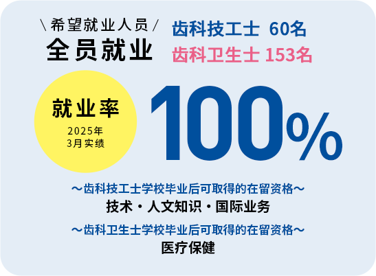 就业率100%