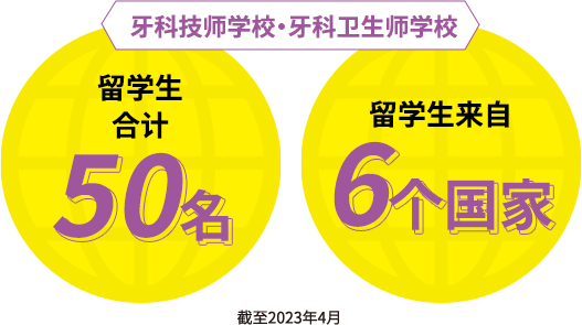 留学生合计50名 留学生来自6个国家