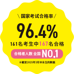 国家考试合格率97.9％ 合格者人数 全国NO.1