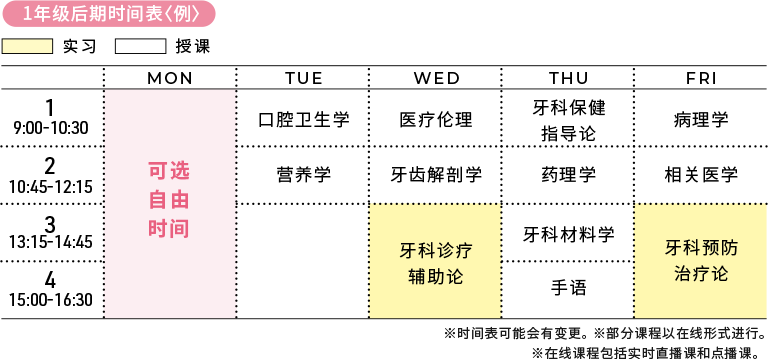 1年级后期时间表＜例＞