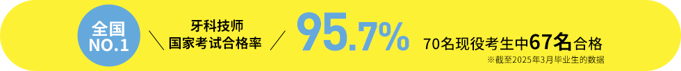 牙科技师国家考试合格率98.3％ 东日本NO.1