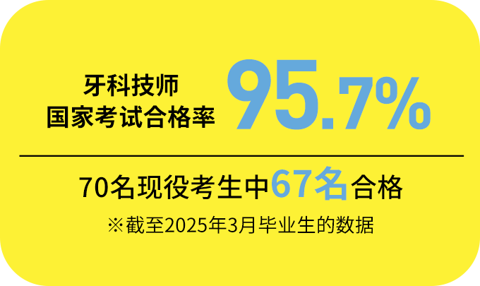 牙科技师国家考试合格率98.3％ 东日本NO.1