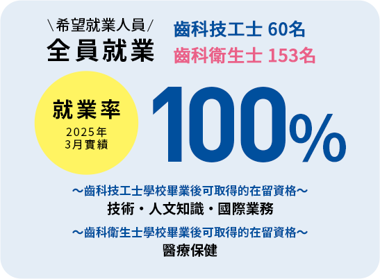 就業率100%