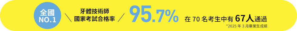 歯科技工士国家試験合格率98.3％ 東日本NO.1