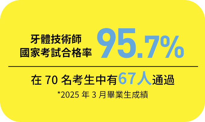 歯科技工士国家試験合格率98.3％ 東日本NO.1