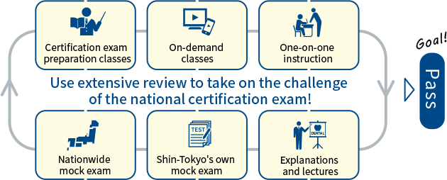 Use extensive review to take on the challenge of the national certification exam!