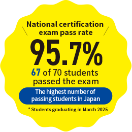 National Dental Technician Exam pass rate:98.3％ The highest number of passing students in East Japan