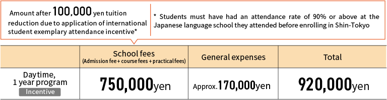 Academic Advancement Support Major  Tuition