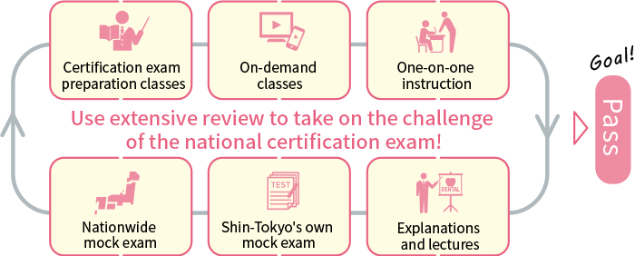 Use extensive review to take on the challenge of the national certification exam!