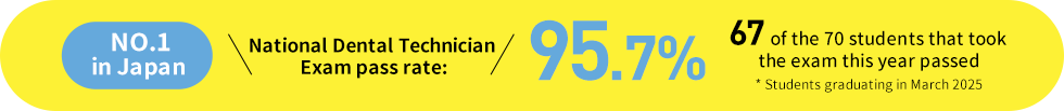 National Dental Technician Exam pass rate:98.3％ East Japan NO.1