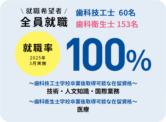 就職率100%