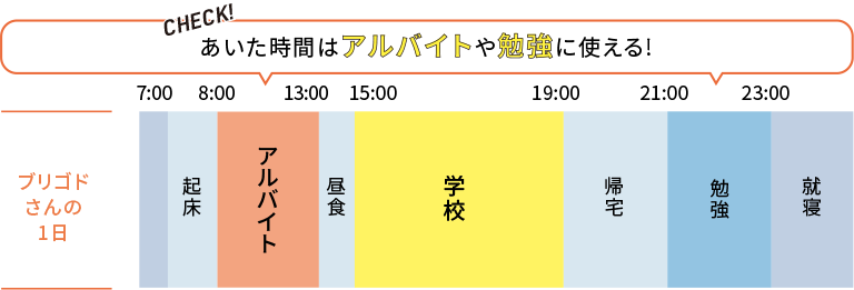 ゴリゴトさんの1日