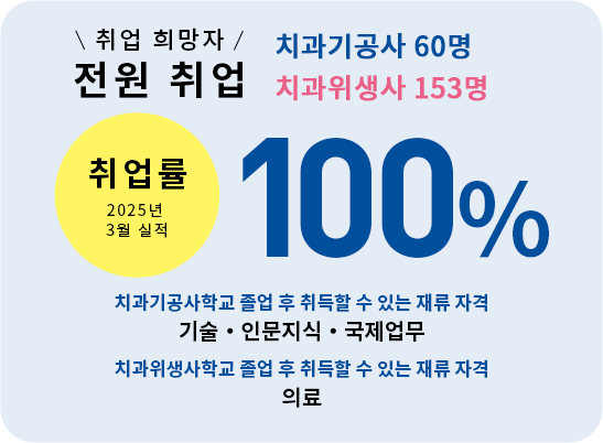 취업률100%