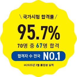 국가시험 합격률98.3％ 합격자수 동일본 NO.1