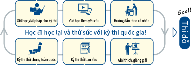 Học đi học lại và thử sức với kỳ thi quốc gia!