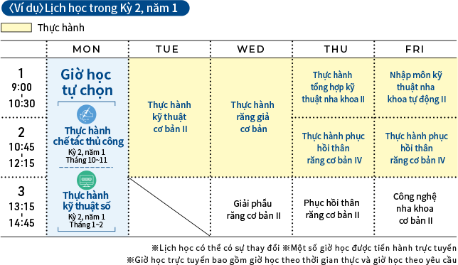 〈Ví dụ〉Lịch học trong Kỳ 2, năm 1