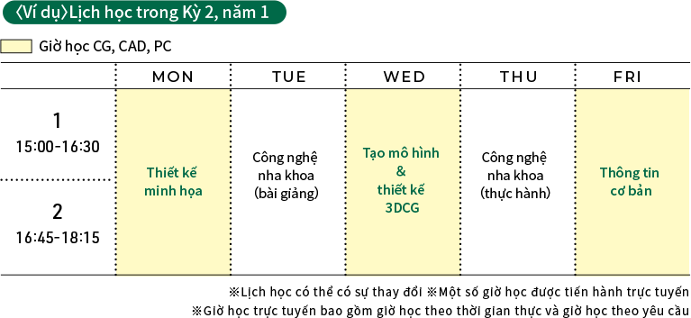 〈Ví dụ〉Lịch học trong Kỳ 2, năm 1