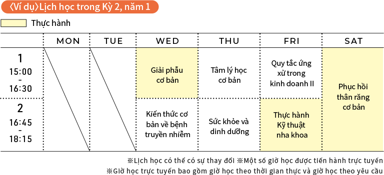 〈Ví dụ〉Lịch học trong Kỳ 2, năm 1