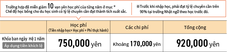 Chuyên ngành Hỗ trợ học tiếp lên cao Học phí