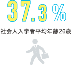 37.3%/社会人入学者平均年齢26歳