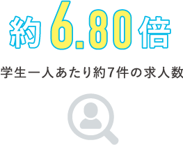 約6.80倍/学生一人あたり約７件の求人数