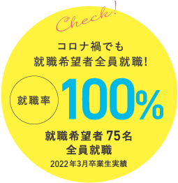 コロナ禍でも就職希望者全員就職!就職率100%/就職希望者75名全員就職/2022年3月卒業生実績