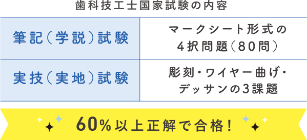 歯科衛生士国家試験の内容